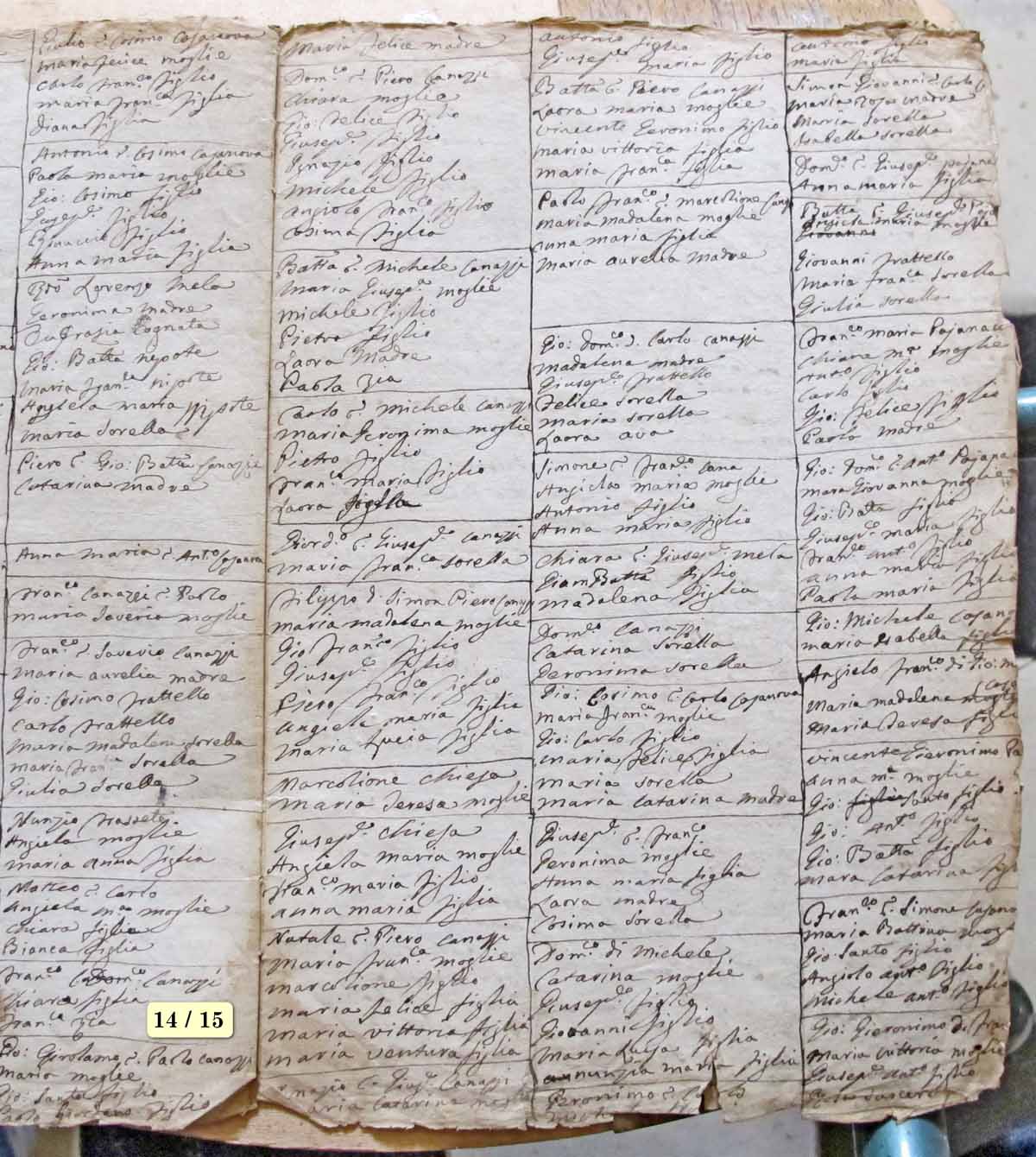 Etat des âmes 1769 page 14